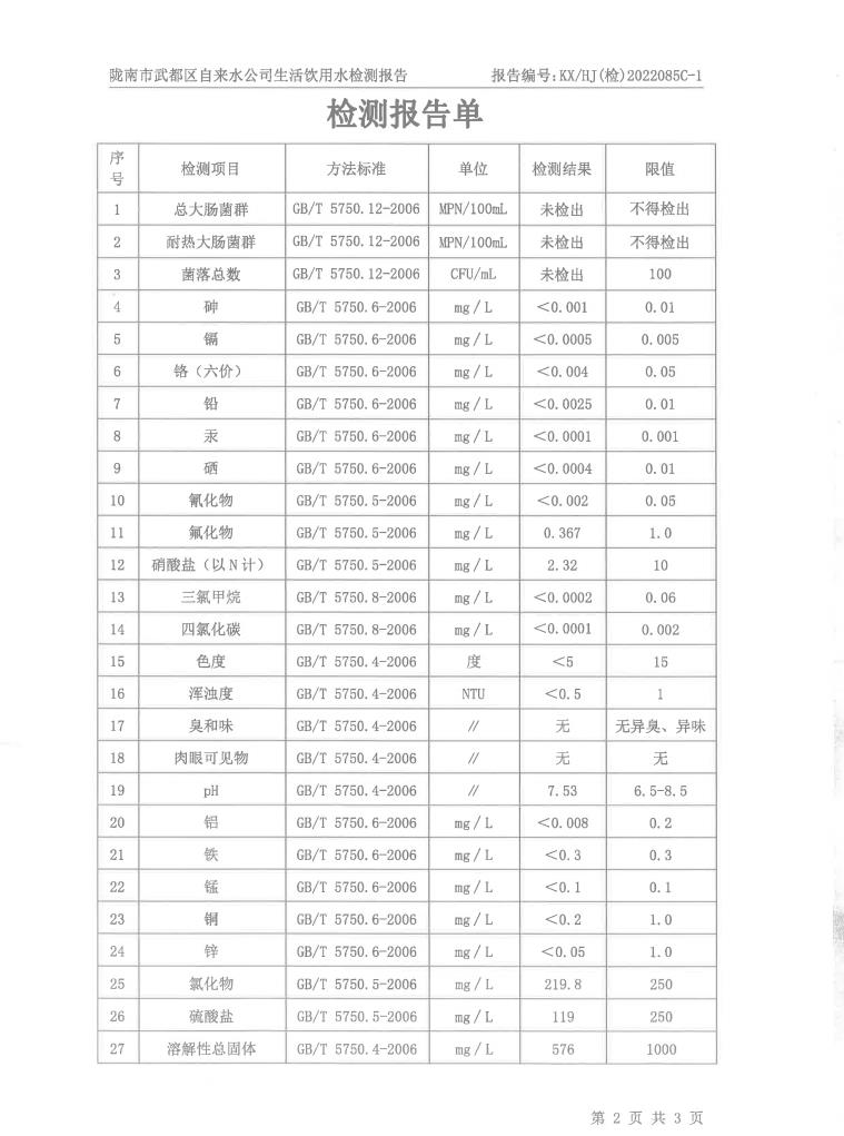 2022年8月25日武都城區(qū)飲用水檢測(cè)報(bào)告