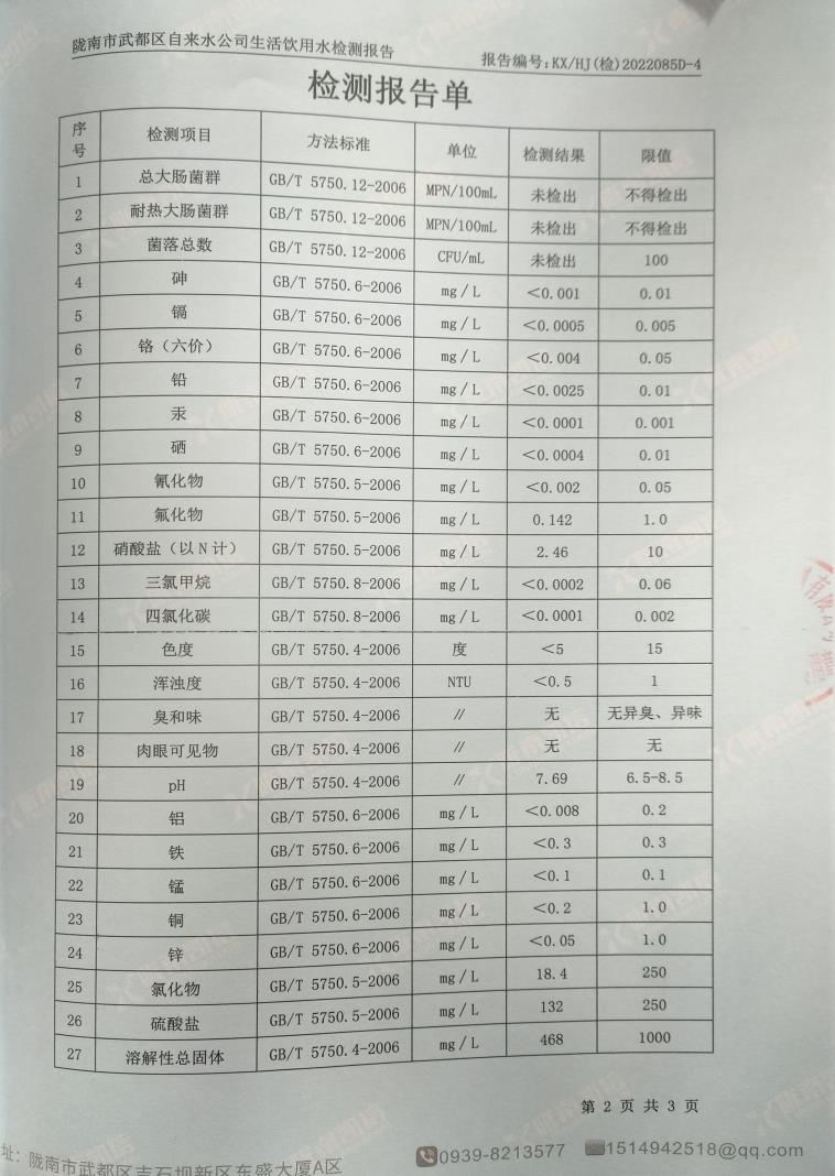 2022年12月16日武都城區(qū)飲用水檢測報告