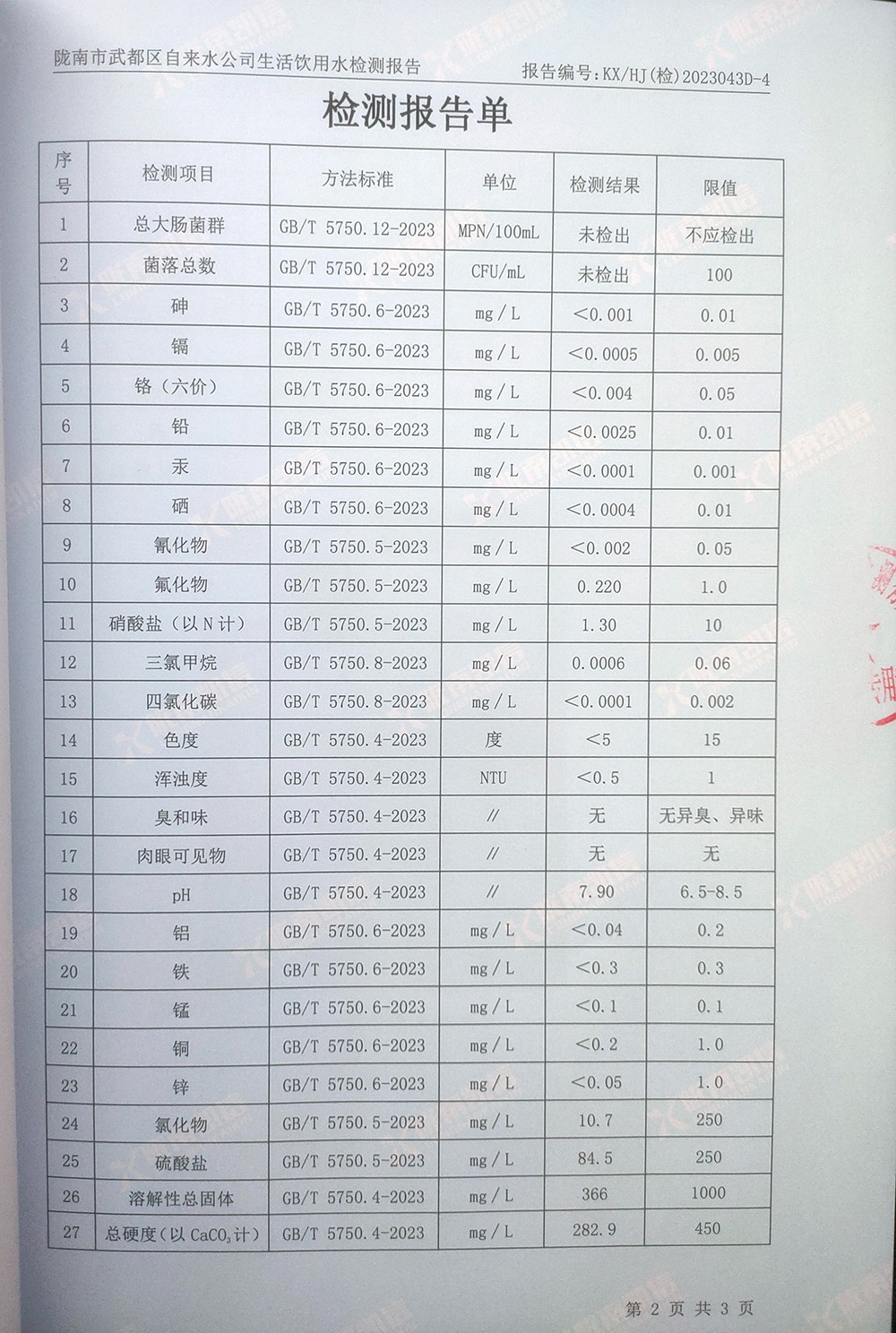 2023年11月7日武都城區(qū)飲用水檢測報告