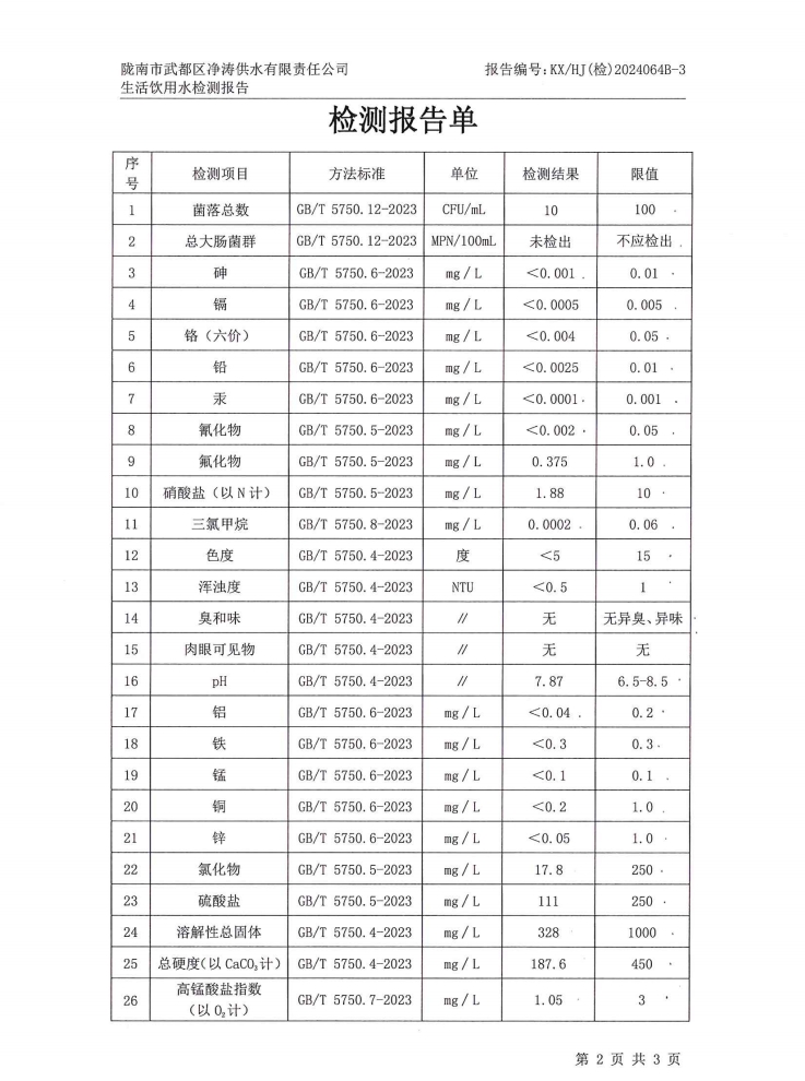 2023年5月25日武都城區(qū)飲用水檢測報(bào)告